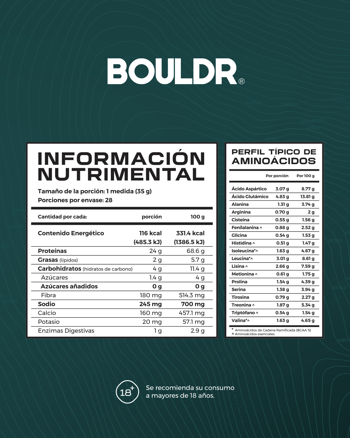 RIVER PROTEÍNA HIDROLIZADA DE SUERO DE LECHE SABOR: CHOCOLATE