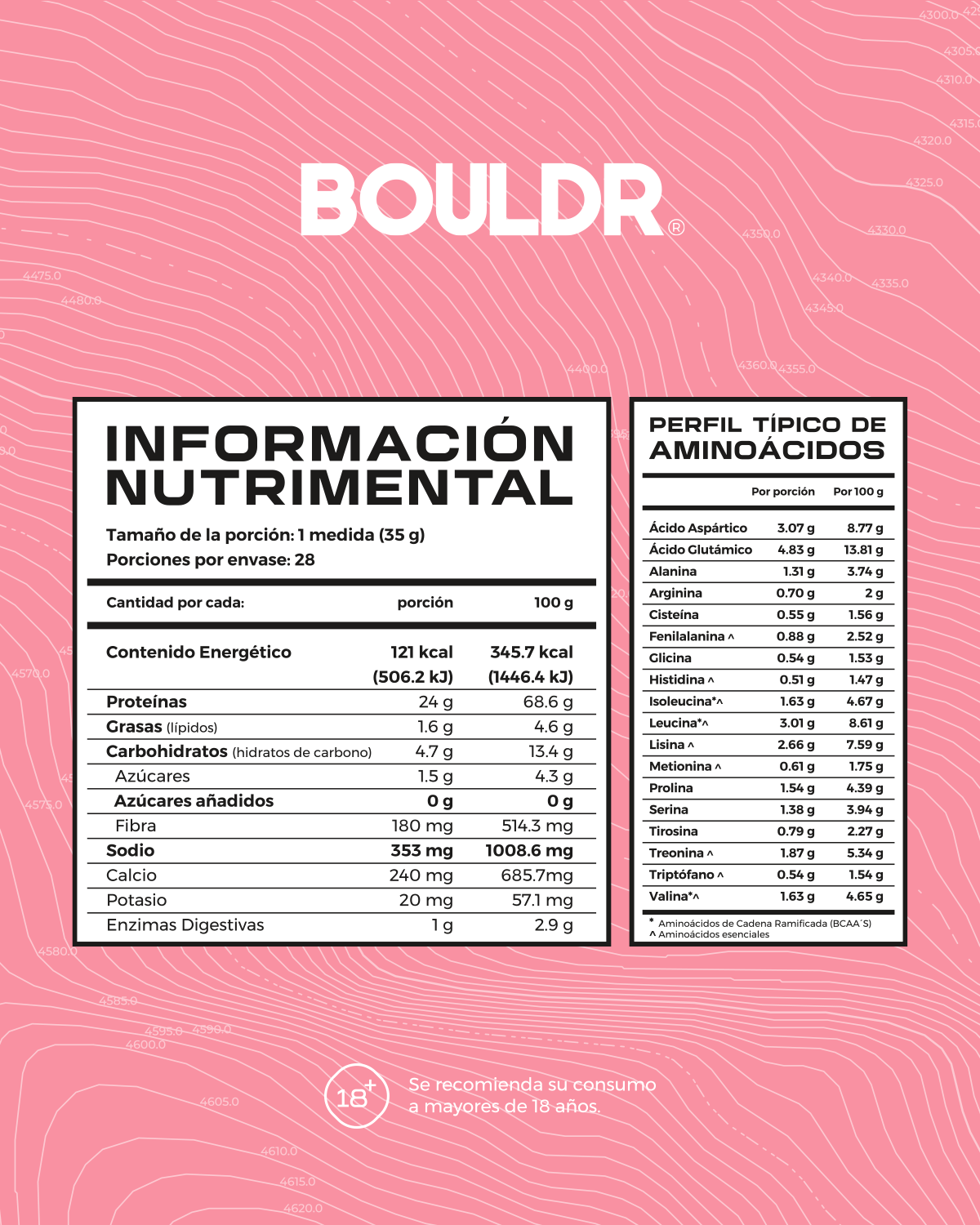 RIVER PROTEÍNA HIDROLIZADA DE SUERO DE LECHE SABOR: FRESA