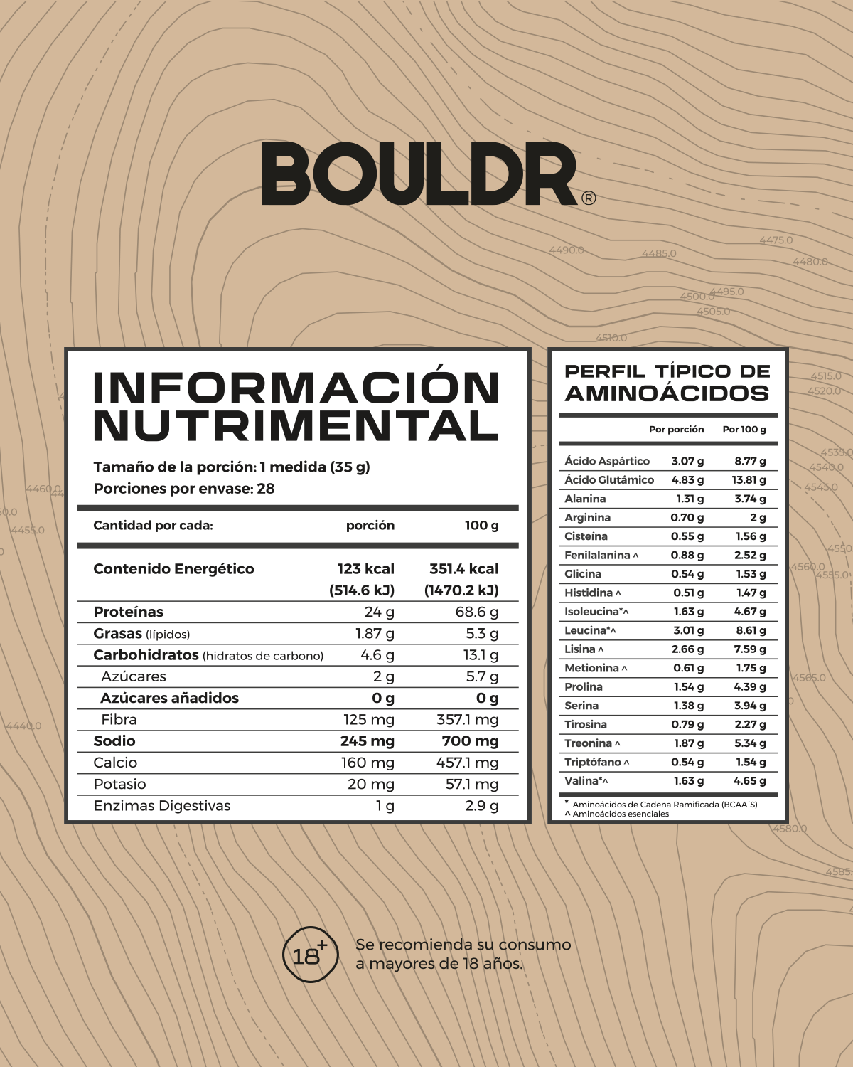 RIVER PROTEÍNA HIDROLIZADA DE SUERO DE LECHE SABOR: GALLETA